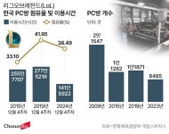 7년째 1위 ‘리그오브레전드’도 이용시간 ‘뚝’… PC방 안 가는 게이머들