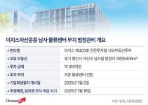 ‘물류센터 개발’ 용인 남사읍 11만㎡ 땅, 법정관리 들어갔다