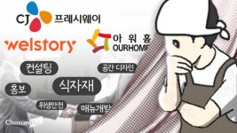 “메뉴 개발은 우리 컨설턴트가 도울게요” 식자재 기업들, 솔루션 시장 경쟁 집중