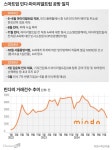 [팩트체크] ‘한인민박 DB’ 두고 10억 소송… 마이리얼트립 vs 민다