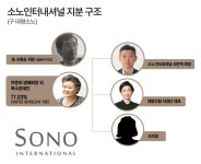 ‘종합 관광 기업’ 야심 드러낸 대명소노그룹은 어떤 회사?
