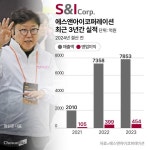 [인터뷰] 건물관리 넘어 부동산 자산관리까지… 에스앤아이 “2027년 매출 1兆 목표”