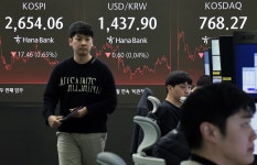 [마켓뷰] 美에 울고 中에 웃었다… 코스피·코스닥 상승 행진 ‘멈춤’