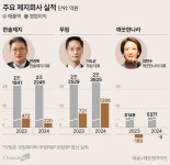 한국암웨이 한지수 | ‘오너 3세’도 별 수 없네…실적 부진 제지업계 ‘경영 시험대’