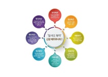 용인 클러스터 ‘랜드마크’ 신갈오거리 메트로시티1, 조합원 모집