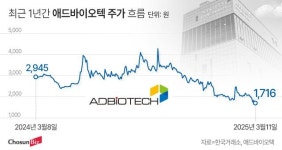 유증 방금 끝냈는데 자금난 지속... 주가 두 배 끌어올려야 하는 애드바이오텍
