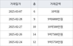 서울 성산동 성산시영아파트 50㎡ 9억6000만원에 거래