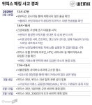 해킹 피해 17일 만에 사과한 위믹스… 사고 원인 아직 파악 중인데 3월 21일 서비스 재개?