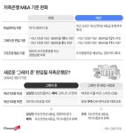 저축은행 79곳 중 19곳 M&A 사정권… 구조조정 폭풍 몰아친다