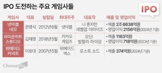 시프트업 이을 게임 IPO 유망주는… 넷마블네오·라이온하트·위메이드커넥트 주목