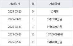 서울 수서동 수서신동아 33㎡ 10억3000만원에 거래