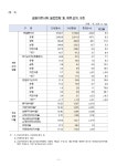 지난해 금융지주 순익 24조원… 역대 최고치