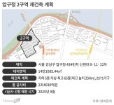 ‘2조4000억’ 압구정 첫 수주전…삼성물산 “단지 이름은 조합원 뜻 따를 것”