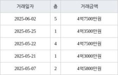 인천 동춘동 연수1차 현대 아파트 84㎡ 4억7500만원에 거래
