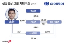 상법개정 전 부랴부랴… ‘탑텐·지오지아’ 신성통상, 자진상폐 재도전