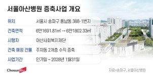 서울아산병원 증축한다…주차동 6층까지 올리고 중앙주차장은 최신 암치료센터로