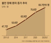 [광화문약국] 공황장애 약, 운전에 지장 없다…보조제인 항불안제가 문제