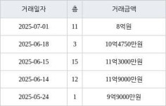 서울 상암동 상암월드컵파크3단지 84㎡ 8억원에 거래