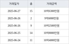 수원 망포동 힐스테이트 영통아파트 84㎡ 9억6000만원에 거래