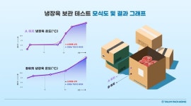[르포] 작은 골판지 상자에 올라가도 ‘거뜬’…‘50년 외길’ 태림포장 시화공장