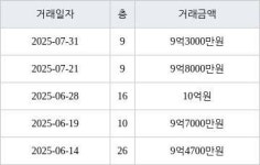 하남 망월동 미사강변해링턴플레이스아파트 84㎡ 9억3000만원에 거래