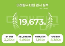 학원 브랜드 ‘미래탐구’, 최근 10년 누적 합격자 2만2천 명 돌파… 의치한 3,234명·SKY 6,895명 배출