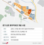 건설사 격전지 된 ‘김포 풍무역세권’…다음 달부터 대우·호반·BS한양 격돌