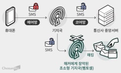 [망 해킹 당한 KT]② 통신사 중 KT만 털린 이유는… 펨토셀 의존과 문자 전송 방식이 원인?