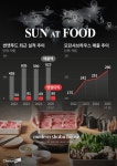 [단독] 고급 무한리필 ‘모던샤브하우스’ 美 진출… 해외시장 도전하는 썬앳푸드