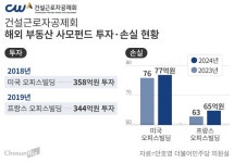 [단독] 건설근로자공제회, 美·佛 투자 부동산 펀드 2년 간 281억 손실…공실률 20%인 오피스에 투자했다 물렸다