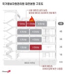 [단독] 국정자원 청사에 ‘배터리·서버 미분리’ 전산실 여전히 가동 중… “화재에 매우 취약”