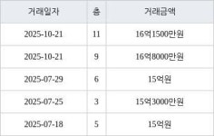 서울 세곡동 강남엘에이치1단지 74㎡ 16억8000만원에 거래