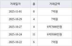 서울 거여동 거여1단지 39㎡ 7억원에 거래