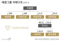 태광그룹 ‘오너 회사’ 티알엔, 와인 회사 메르뱅 편입… 홈쇼핑과 시너지 노려