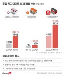 [유통산업법이 바꾼 세상]③ 마트 의무휴업일, 시장 대신 쿠팡 켜고 식자재마트로