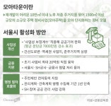 “정비사업 활성화”… 서울시 ‘모아타운’ 추진 50곳 조합원 전자 동의 지원