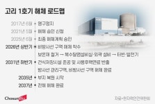 [르포] “9개월 준비 끝 본격 철거 수순”… 국내 첫 상업원전 ‘고리 1호기’ 해체 현장 가보니