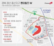 경북에 63빌딩 높이 주상복합 짓는다… IS동서, W 브랜드로 승부수