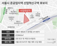 밀가루 회사의 승부수… 대선제분, 영등포 공장터 고밀 개발한다