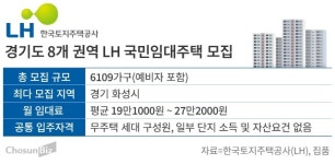 LH 국민임대주택, 경기 6000가구 새 주인 찾는다… 월 임대료 20만원대