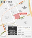 반포 노른자 잠원동아 리모델링 ‘잰걸음’… 환경영향평가 마쳐