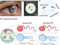 [뉴테크] 녹내장 진단·치료하는 스마트 콘택트렌즈…금속 센서 없이 작동