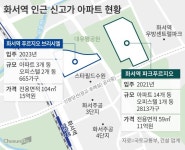 신분당선 연장에 스타필드 효과까지, 수원 화서역도 ‘15억’ 시대