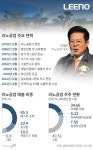 (주)씨엠 리노공업2공장점 | [중견기업 해부] ‘코스닥 시총 6위’ 리노공업…AI 반도체 수요 타고 신공장 승부수