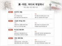 美·이란 휴전 협상 막판 난기류…핵 폐기·호르무즈 재개방 ‘동상이몽’