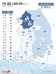 월 5만원 공공수영장 ‘水켓팅’ 전쟁… 새벽 4시 오픈런까지