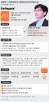‘8조 스마일게이트’ 권혁빈 이혼소송 4년 만에 결론… 역대 최대 재산분할 나오나