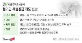 강신철 부자 ‘철거민 특공 막차’… 보상공고 이틀 뒤 분양서 임대로