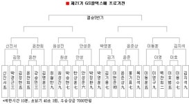 박영훈, 조훈현 넘어 입신제전 8강 外 