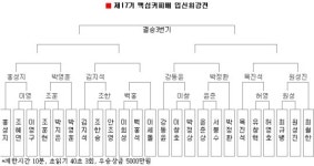 박영훈, 조훈현 넘어 입신제전 8강 外 